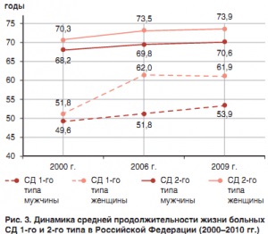 Diabet zaharat cu cât de mulți trăiesc cu el, statistici