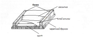 Casa de tavan din scut, casa mea