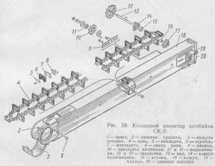 Шнеки, елеватори і бункер комбайна