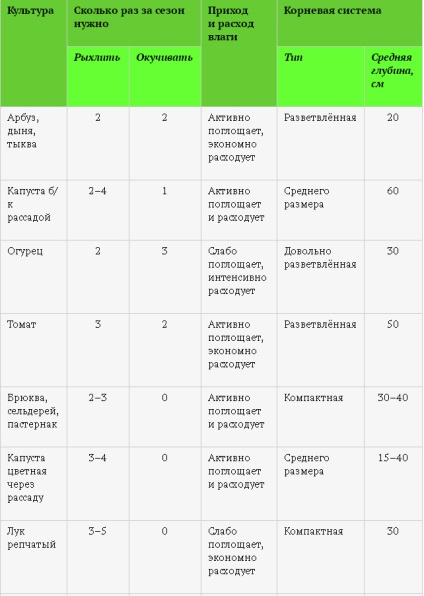 Foaie de înșelătorie pentru slăbirea, umflarea și înfundarea paturilor