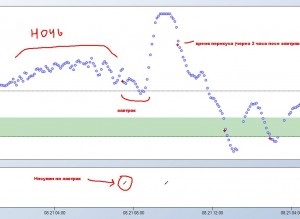 Sistem continuu de monitorizare a glucozei dexcom - impresii de utilizare