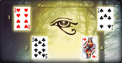 Blind spot online fortune telling - constelația de Cassiopeia