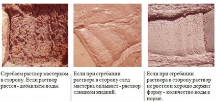 Az elegyet falazat kandallók és kályhák - kész készítmények vagy külön köteg (kemencék) A keveréket falazat kályhák és kandallók - kész készítmények vagy független szakaszos