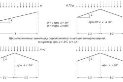 Încărcarea zăpezii pe calculul acoperișului