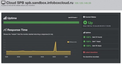 Comunitatea Infoboxcloud