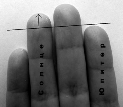 Raportul dintre degetul arătător și degetul inelului