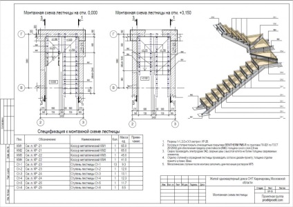 Structura secțiunii constructive (kr) pentru o casă sau cabană privată, un proiect și o lucrare