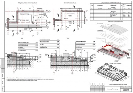 Structura secțiunii constructive (kr) pentru o casă sau cabană privată, un proiect și o lucrare