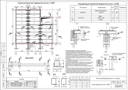 Structura secțiunii constructive (kr) pentru o casă sau cabană privată, un proiect și o lucrare