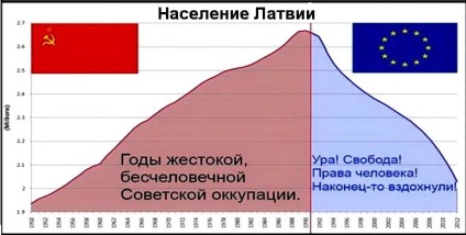 Ocupația sovietică 