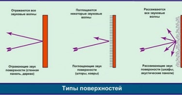 Modern házimozi javításának lehetőségeit az akusztika a cég asi