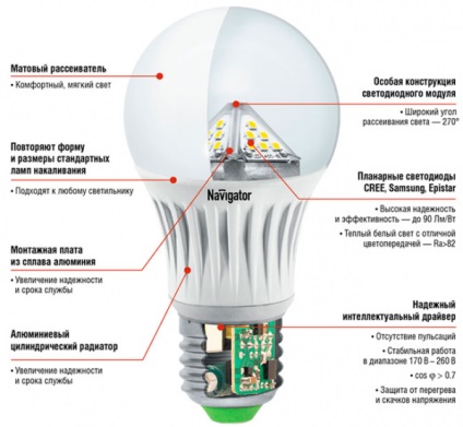 Becul modern cu LED-uri