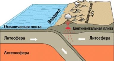 Zone moderne de răspândire, structura lor