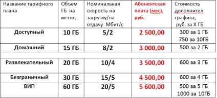 Internet prin satelit în Crimeea - tooway - satelit prin Internet în Ucraina