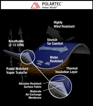 Összehasonlítás Polartec windblock és softshell