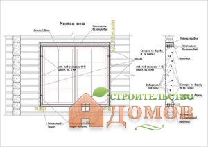 Puneți ferestrele într-o casă din lemn, dimensiunea ferestrelor, secvența de instalare a ferestrelor