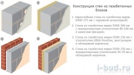 Constructii de case din blocuri de beton, solutii alternative