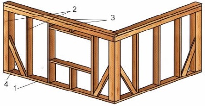 Construirea unei case de case și a unei case cum să-și construiască propriile mâini, dispozitive, instrucțiuni video, fotografie