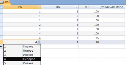 Schema de date