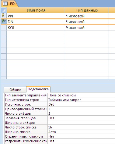 Schema de date