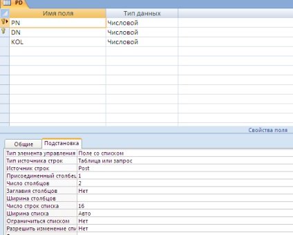 Schema de date