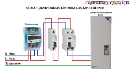 Schema de conectare a cazanului electric la rețeaua electrică