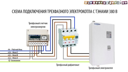 Schema de conectare a cazanului electric la rețeaua electrică