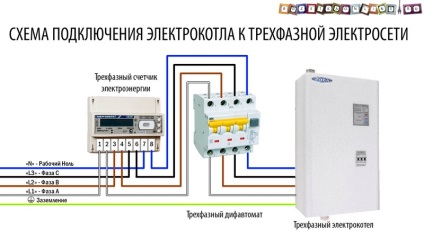 Schema de conectare a cazanului electric la rețeaua electrică