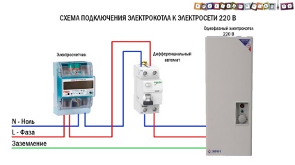 Schema de conectare a cazanului electric la rețeaua electrică