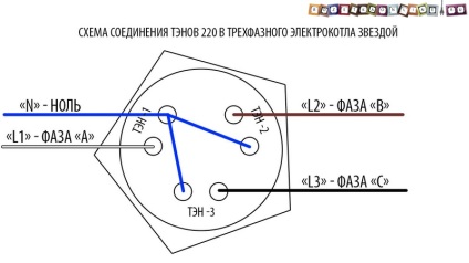 Schema de conectare a cazanului electric la rețeaua electrică