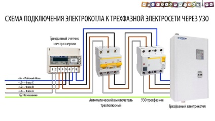 Schema de conectare a cazanului electric la rețeaua electrică