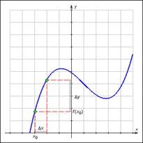 Schema de calculare a instrumentului derivat