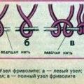 Scheme de rozete de țesut, un loc pentru femei și întreaga familie