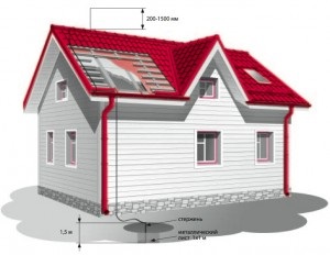 Tipuri de acoperișuri de case și clădiri de bitum, cum să faci și de nivel un rotund, acoperiș de plastic, cum să se stabilească și