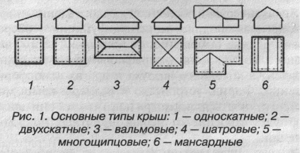 Типи дахів будинків і будівель бітум, як зробити і вирівняти круглу, пластикову покрівлю, як полагодити і