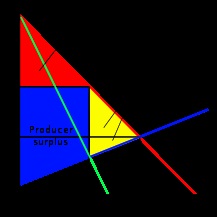 Tipuri de concurență imperfectă și analiza lor comparativă - abstract, pagina 2