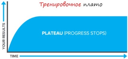 Platformă de instruire