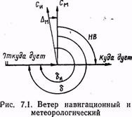 Elszámolása a szél hatásának a repülőgépen - a légi és a meteorológiai - repülő