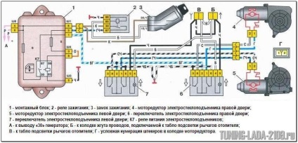 Instalați lifturile cu acționare electrică