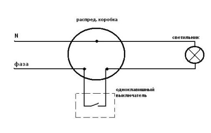 A kapcsoló beállítása kapcsolatot megszakító és a kapcsoló