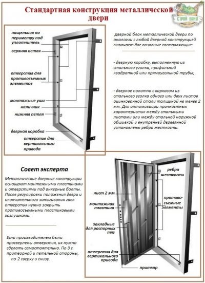 Instalarea ușilor metalice de intrare