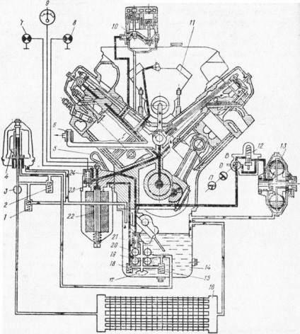 Dispozitivul și funcționarea sistemului de lubrifiere pentru motorul KAMAZ-5320, KamAZ-4310 și Ural-4320