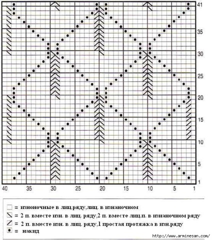 Modele cu ace de tricotat - un patch, pene, piramide, porumb, arcuri - și multe alte agende ale jurnalului grupului