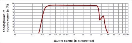 Вакуум кутия - изсмукване оборудване