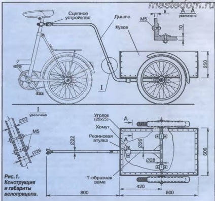 Remorcă pentru biciclete - tematică