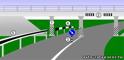 Függőleges utcanévtáblák - studopediya (kézikönyvek) Függőleges utcanévtáblák - studopediya