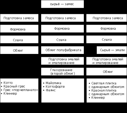 Típusú kerámia, hogyan kell kiválasztani a megfelelő beállítást a fürdőszoba (egy asztal fotók)