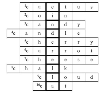 Chestionar cu răspunsuri pentru clasele 6-8 pe tema 