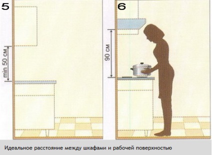 Înălțimea setului de bucătărie din podea, dimensiuni standard, adâncime și lățime