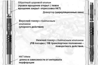 Влияние на сложна технология за ефективността на добив на петрол - модерни проблеми на науката и